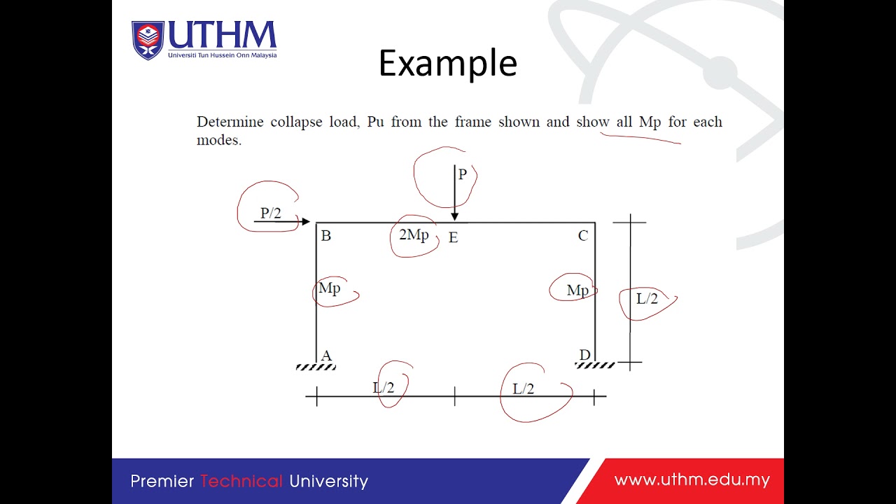 CH7 Plastic Analysis of Frame