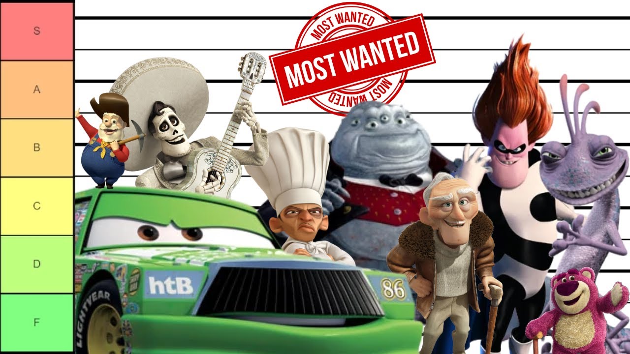 Кто лучшие и худшие злодеи Pixar? — Tier List