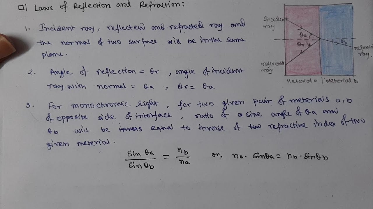 Geometrcal Optics | Nature of light, source of light, ray model, reflection and refraction| Physics