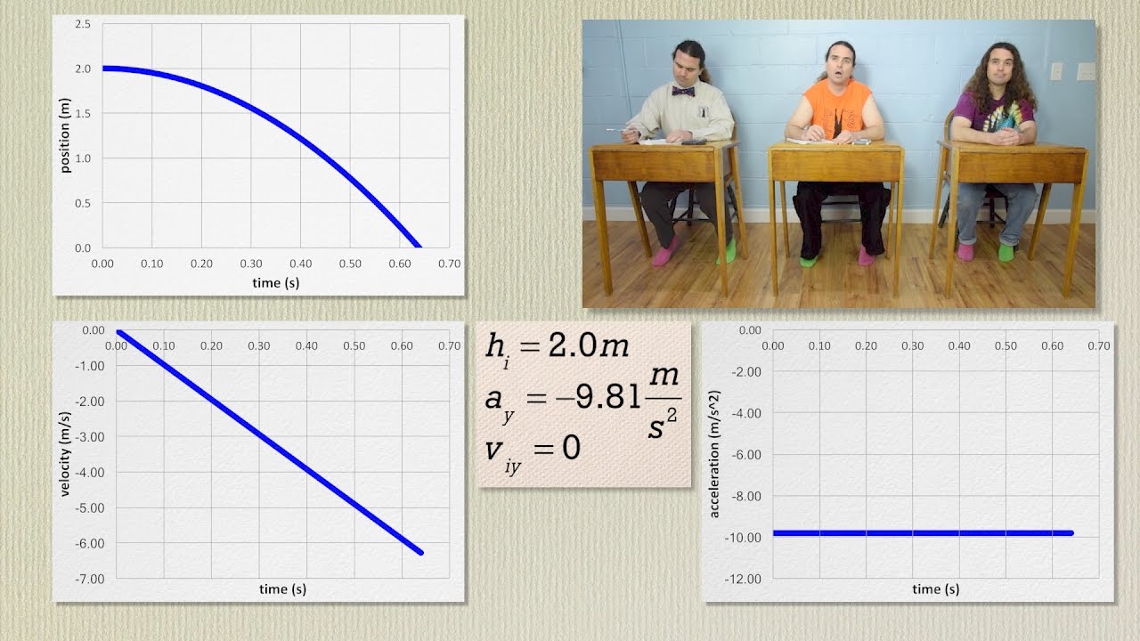 AP Physics C: Kinematics Review (Mechanics)