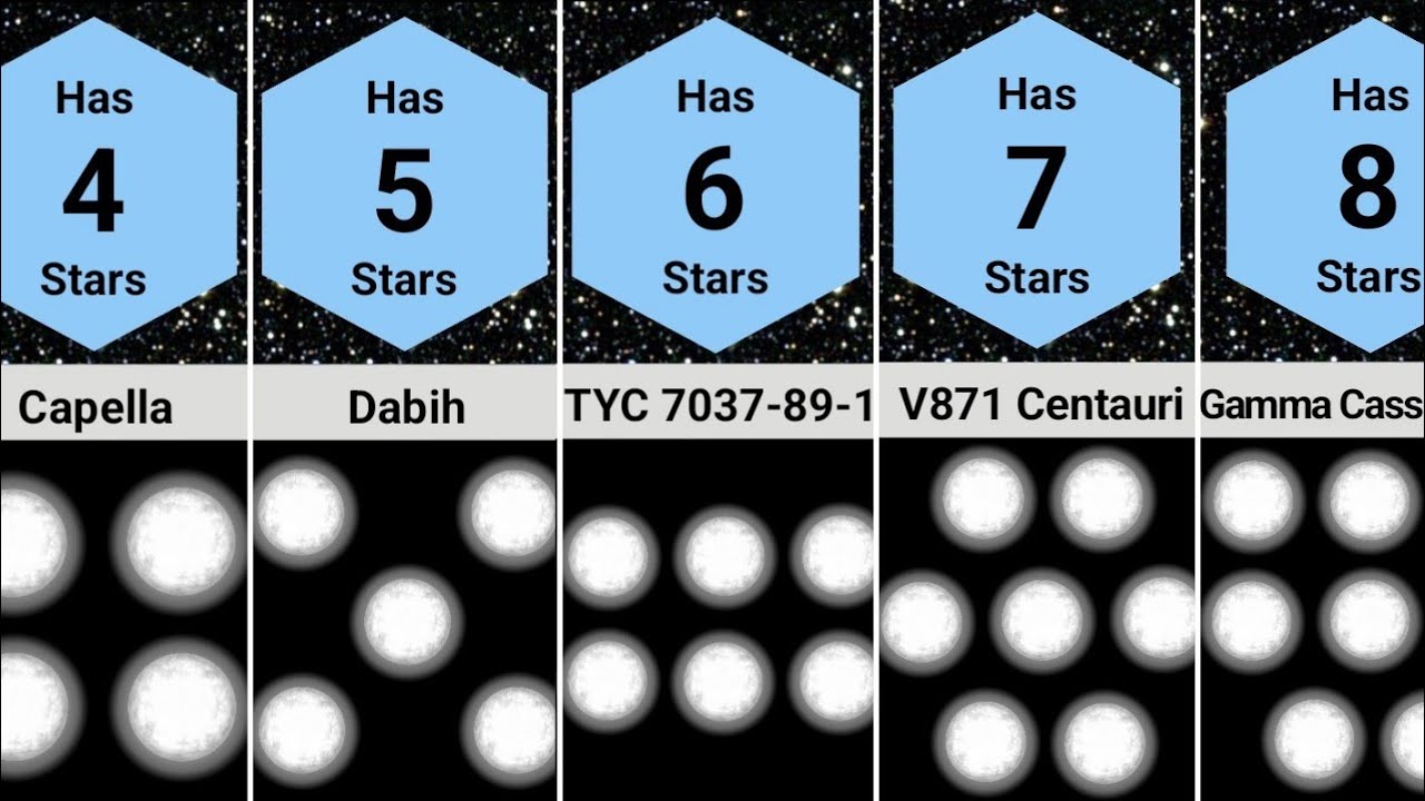 Comparison : Which Star System has how many Stars?
