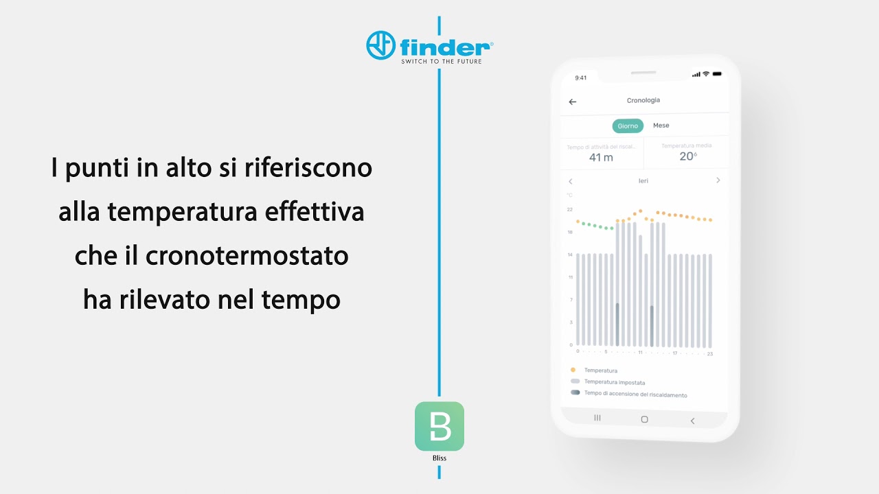 Finder Bliss | Cronologia | Tutorial