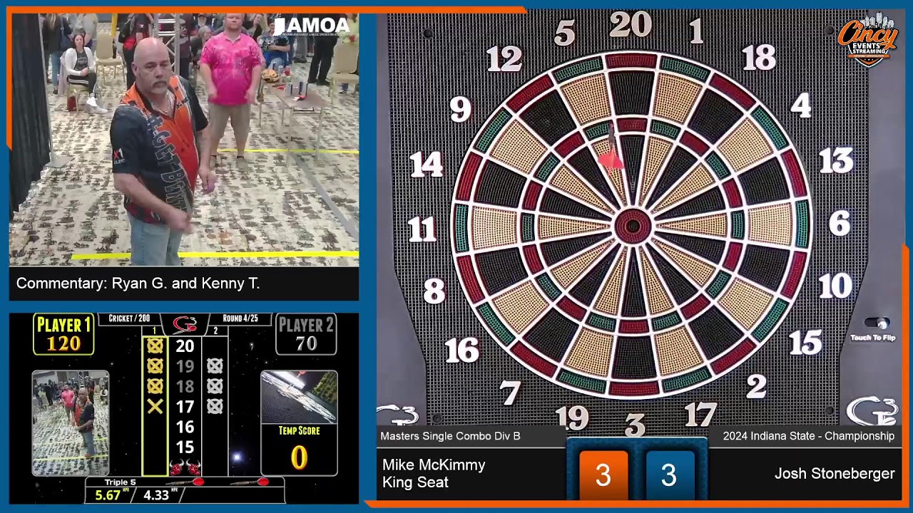 2024 Indiana State Dart Tournament