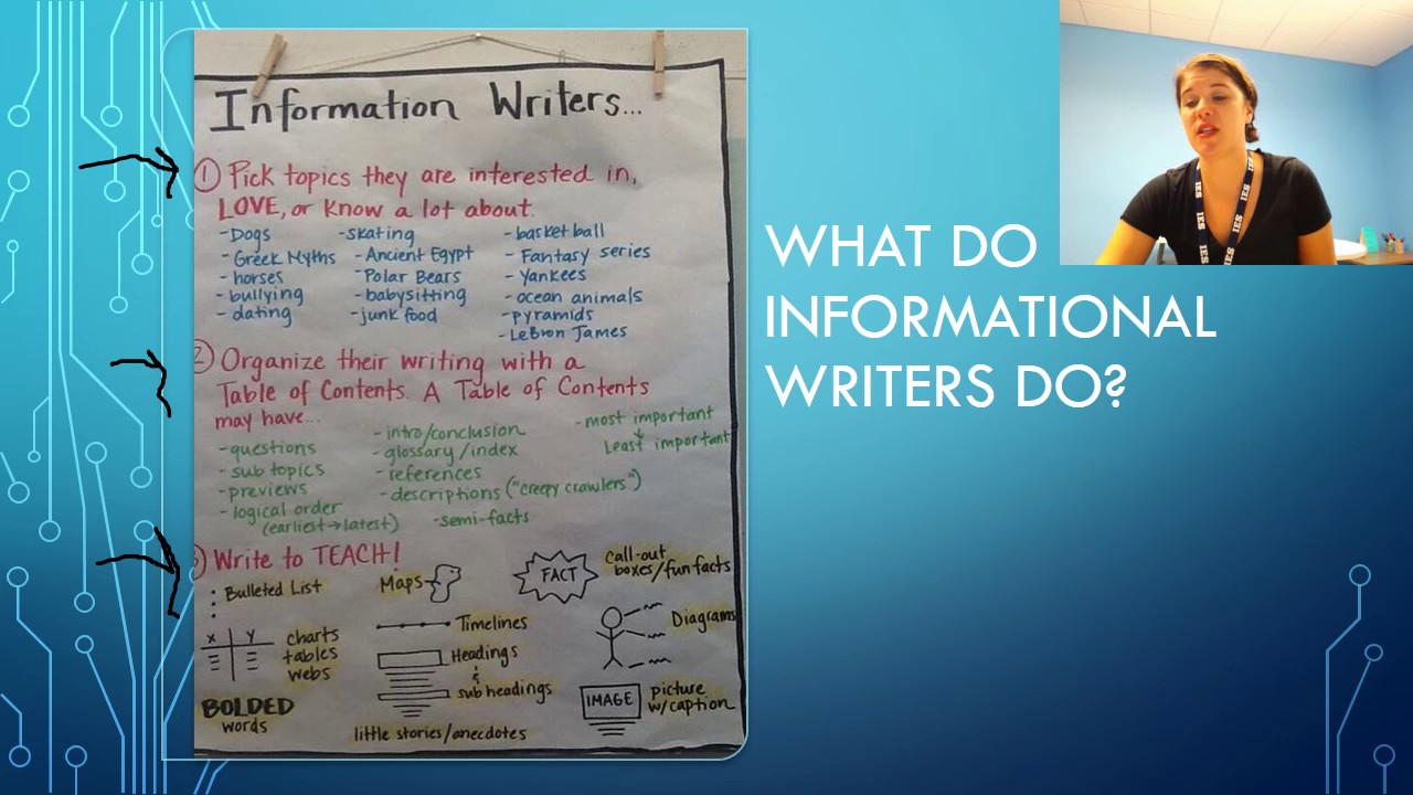 Research Based Writing  Lesson 1  What is Informational Writing