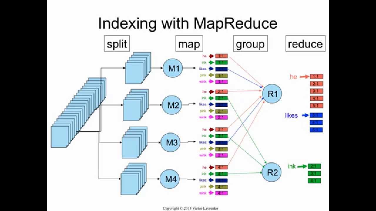 Indexing 16: MapReduce