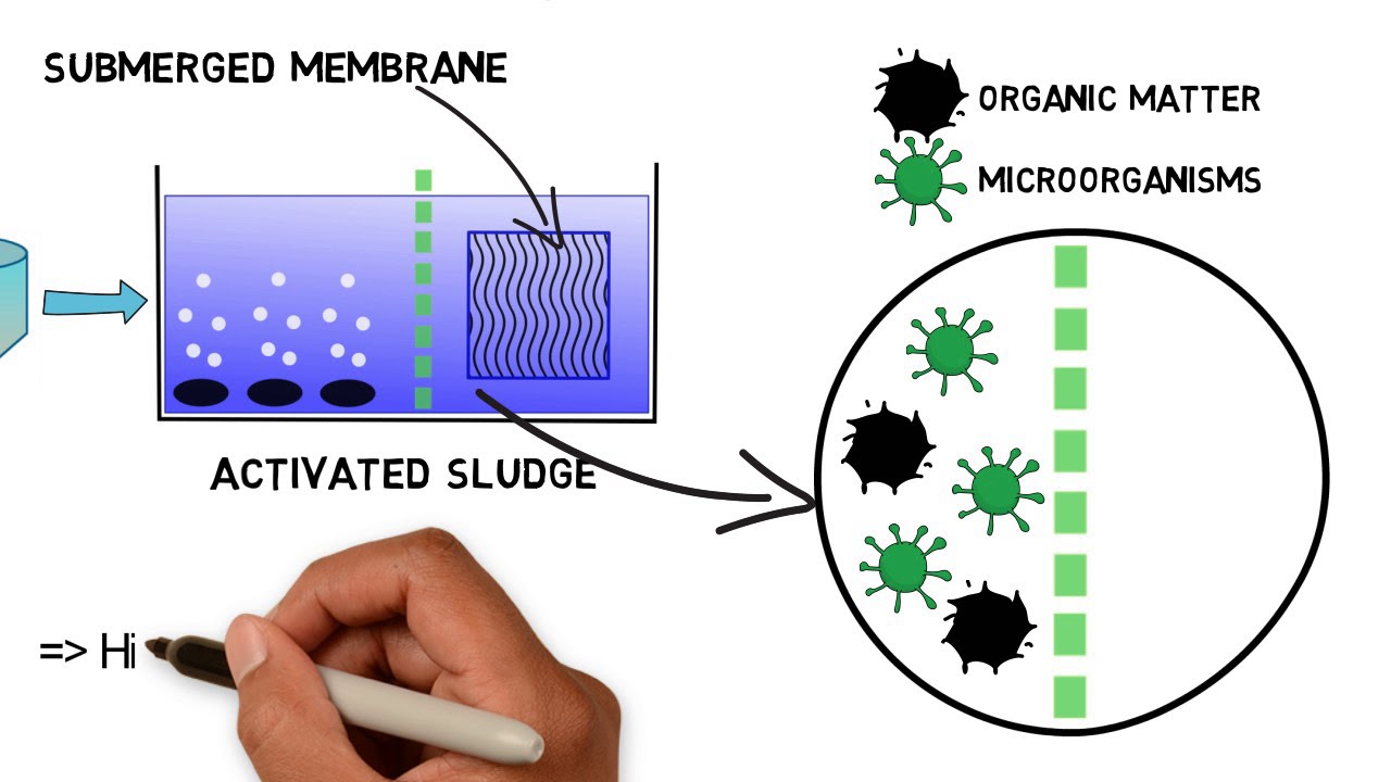MBR MBBR FBBR - Comparison of Wastewater technologies (PART 1)