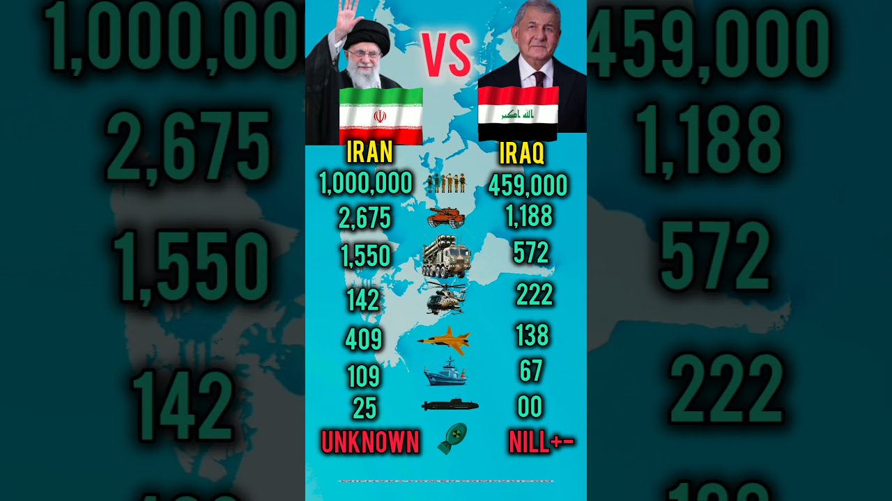 Who Is Stronger in 2026? Iran Vs IRAQ