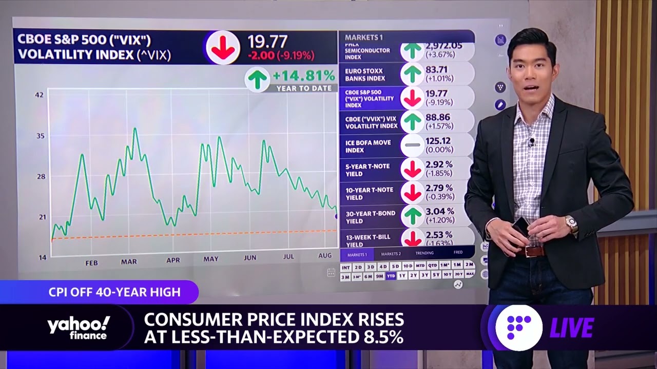 Housing market prices lag behind rising CPI and cooling inflation