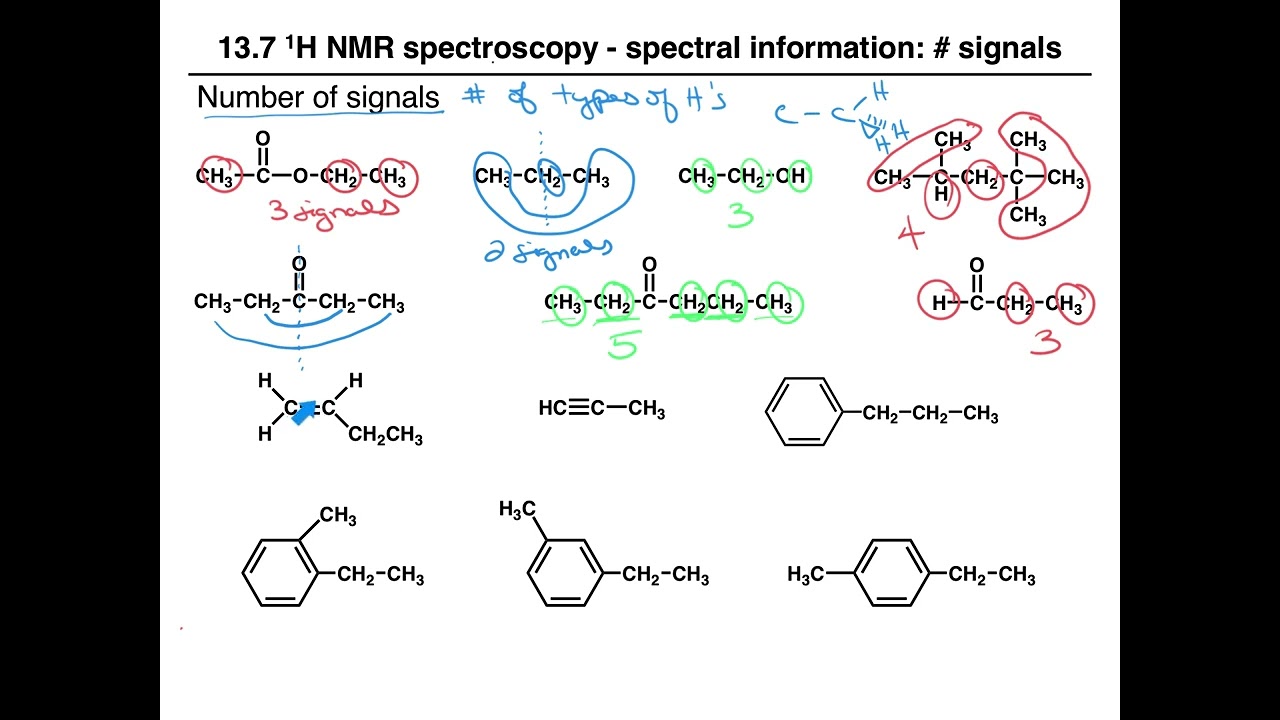 1H NMR - Number of signals 7