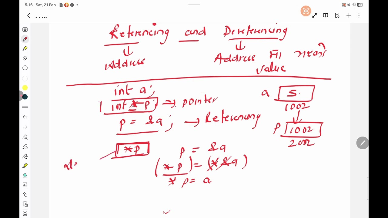 CONCEPT OF POINTER IN C 
