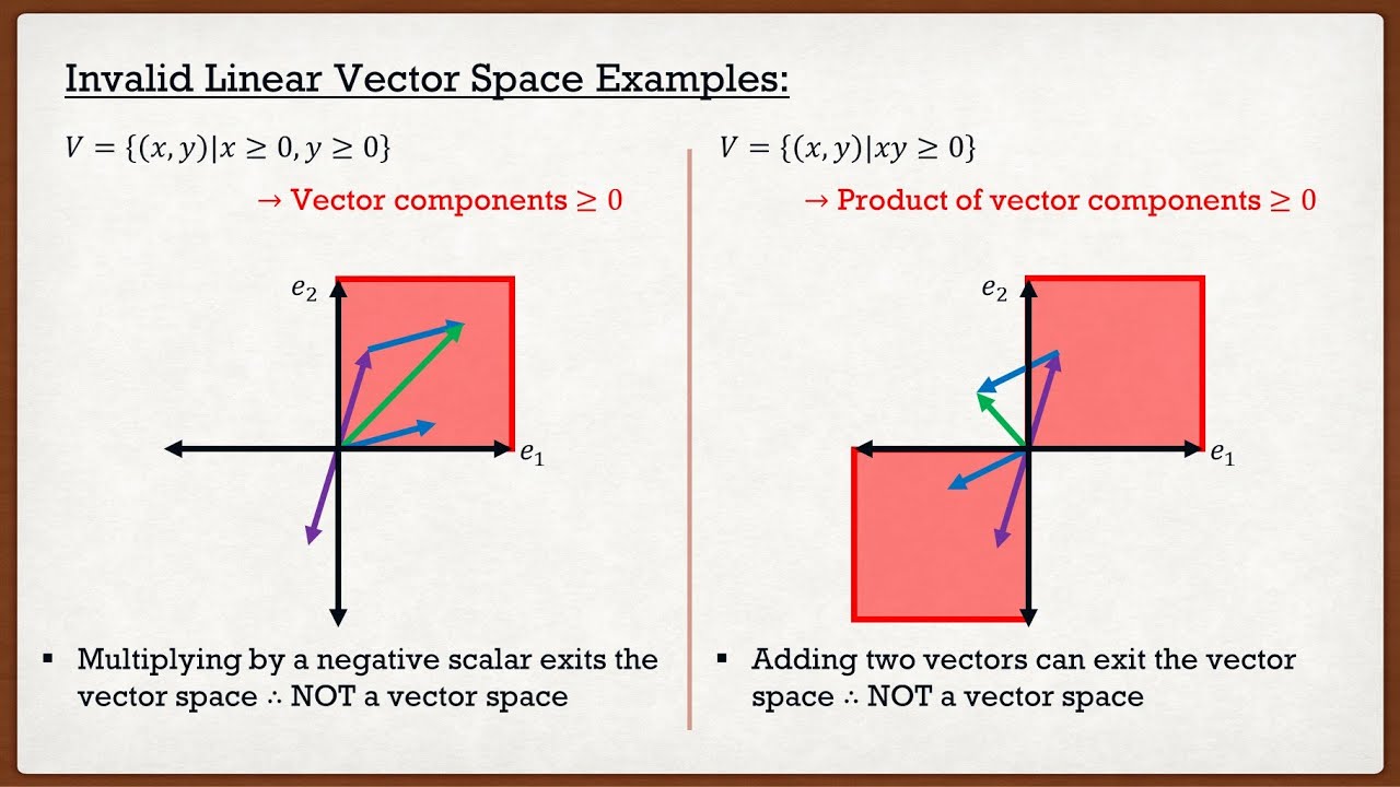 Intro to Continuum Mechanics Lecture 2 | Types of Maps and Linear Vector Spaces