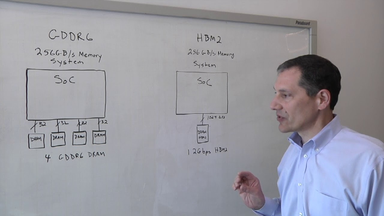 HBM vs. GDDR6