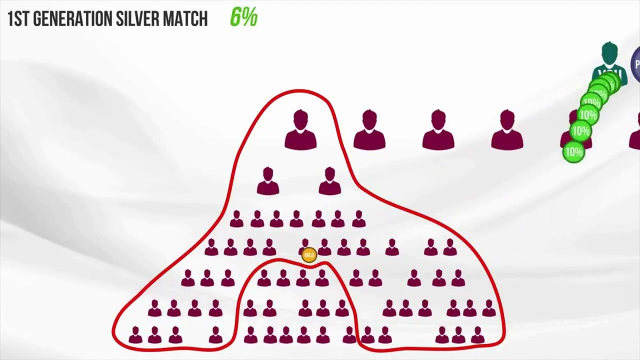 LiveGood Compensation Plan &ndash; Detailed Overview & Explanation