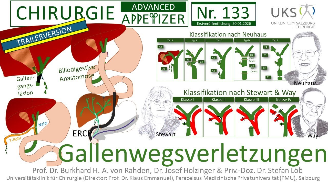 Gallenwegsverletzungen CHIRURGIE APPetizer Nr  133 TRAILER