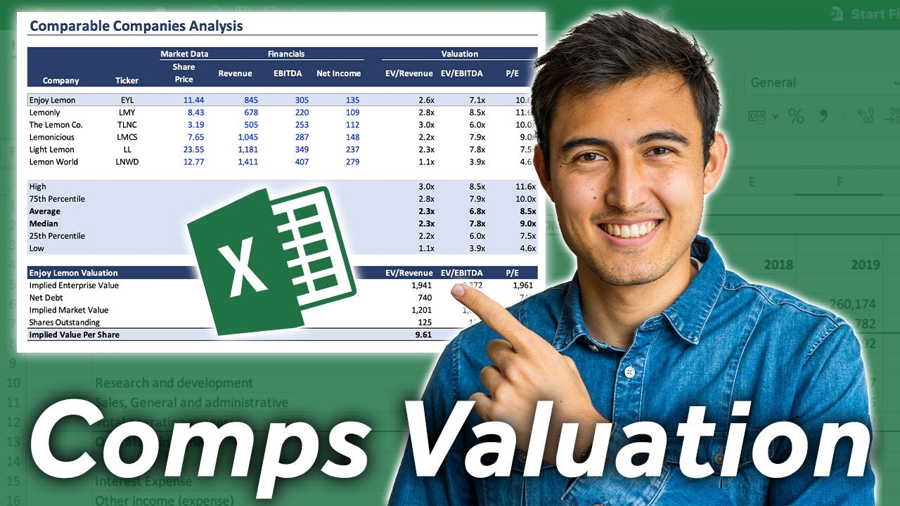 Анализ сопоставимых компаний в Excel | Мультипликаторы оценки