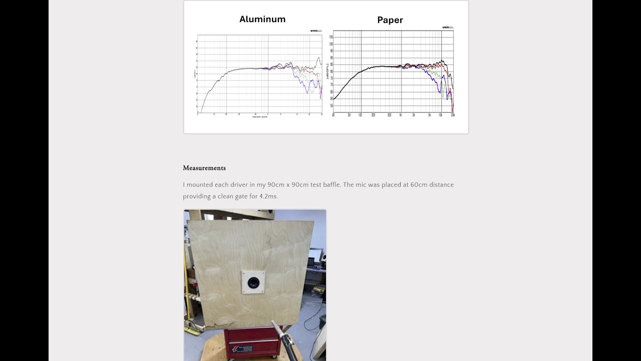 Aluminum vs Paper --- Dayton Audio RS100 vs RS100P