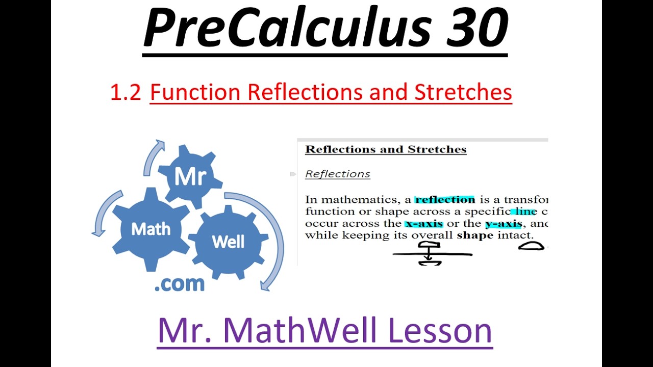 PC 30 1.2 Vertical and Horizontal Reflections and Stretches (MM Lesson)