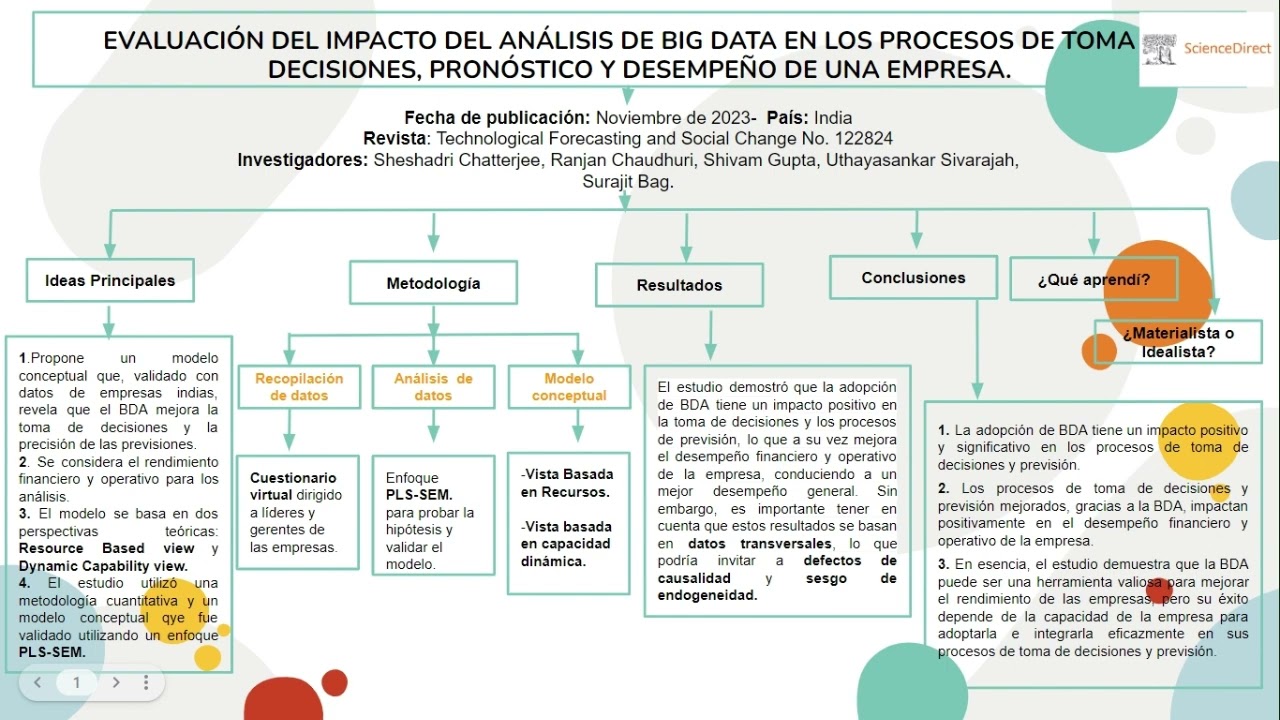 Impacto del análisis de la Big Data en la toma de decisiones de las empresas