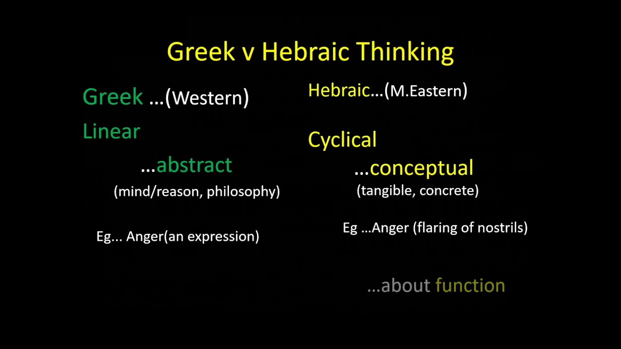 Greek Thinking v Hebraic Thinking