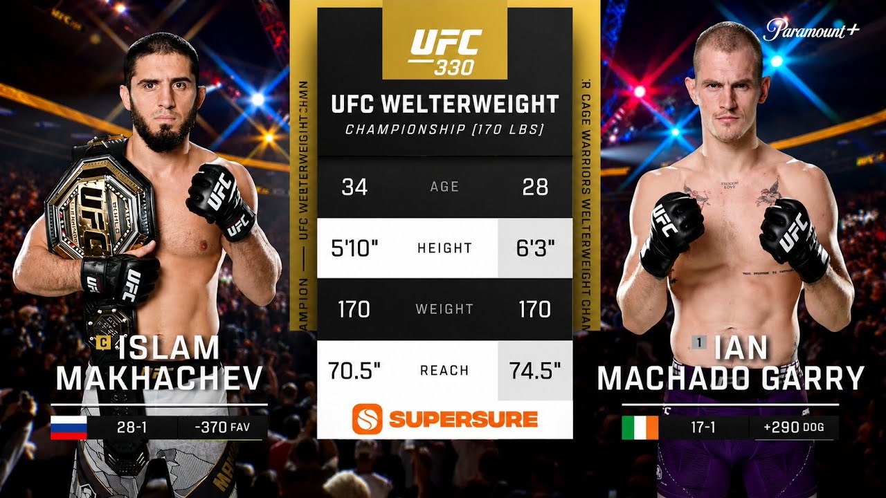 Islam Makhachev vs Ian Machado Garry [FULL FIGHT] | UFC 330 Welterweight Championship 