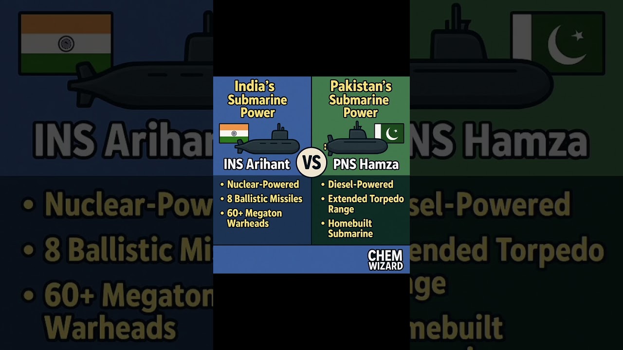INS Arihant vs PNS Hamza | India Pakistan Submarine Power Showdown