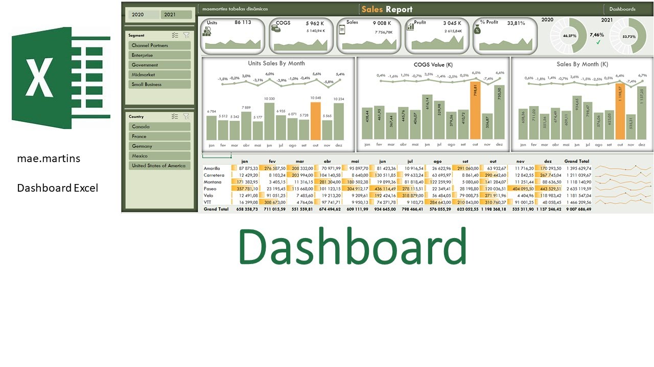 Dashboard Excel - SalesReport Presentation
