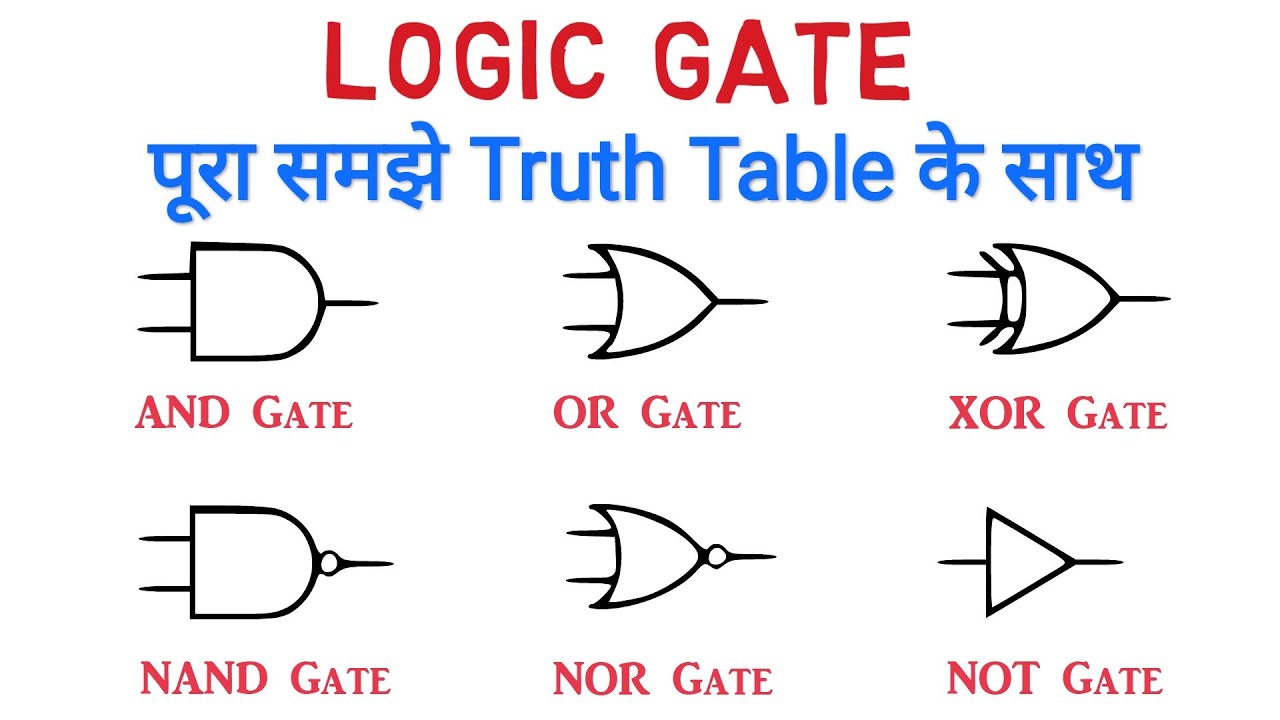 What Is Logic Gate In Hindi | Working Of Logic Gate In Hindi |