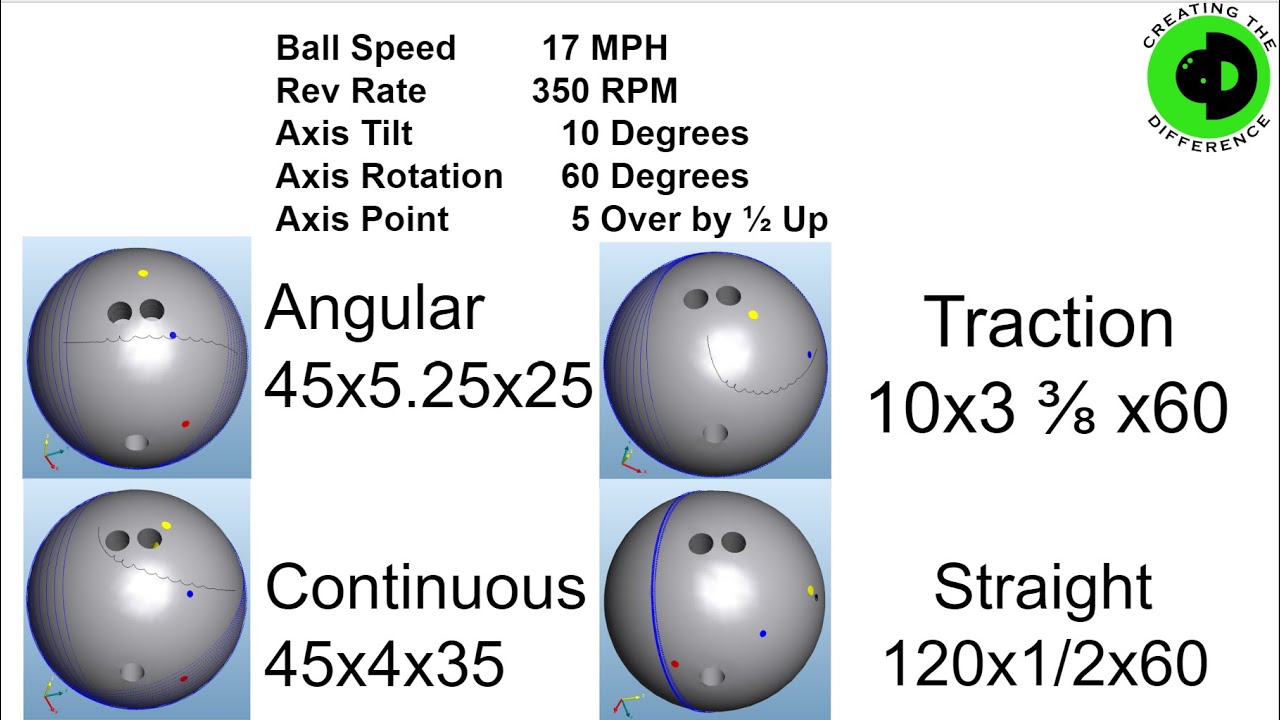 Bowling Asymmetric Layouts for the Modern Game | MATCHING UP