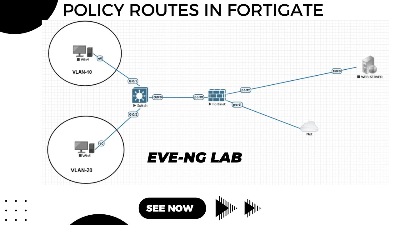 8. Configuring Policy Routes on FortiGate Firewalls: EVE-NG Lab Tutorial