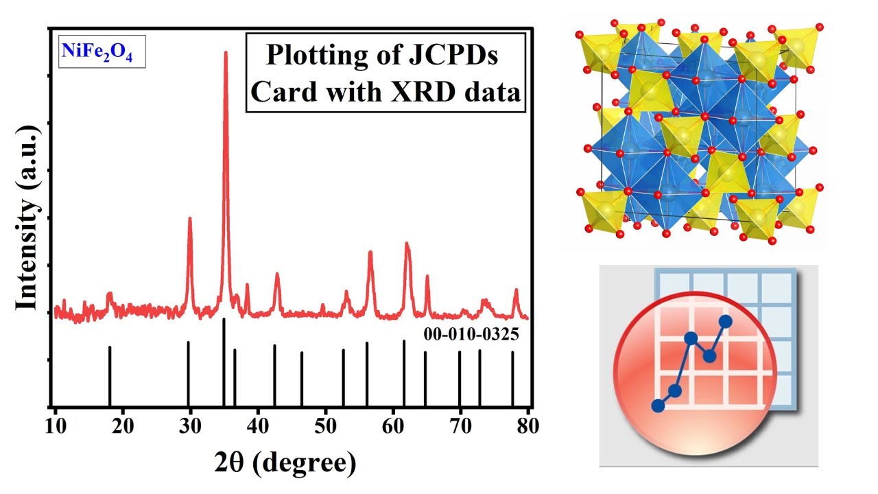 How to Plot JCPDs Card with XRD data of a Sample l Easy and simple way