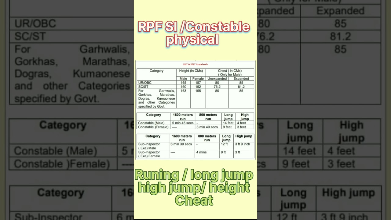 RPF SI/Constable physical test || rpf ki physical long jump/high jump/chest /running #rpfphysical