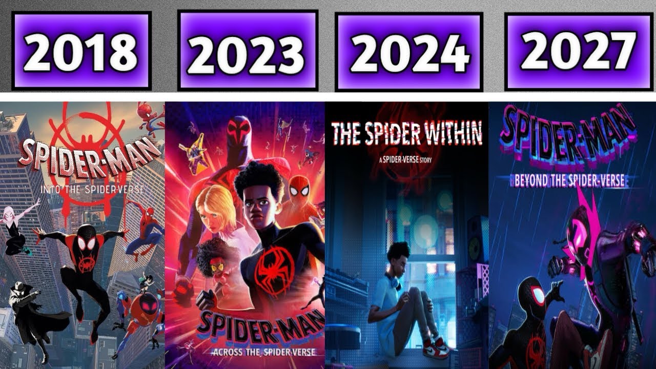 All Spider-Verse Movies (2018-2030)