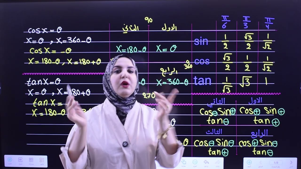 محاضرة 15 | الخامس العلمي | الفصل الرابع | الدوال الدائرية | تمارين (6-4)