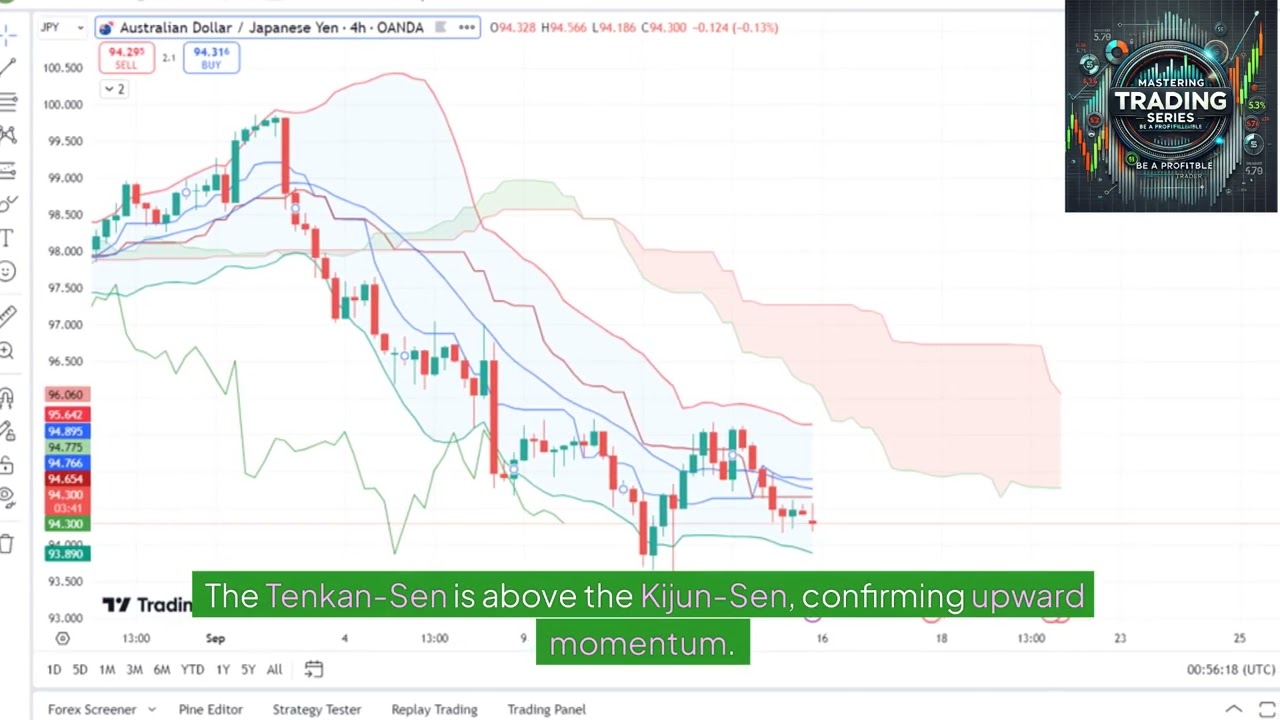Trading Signal: AUD/USD 17-09-2024 &ndash; Key Entry & Exit Points