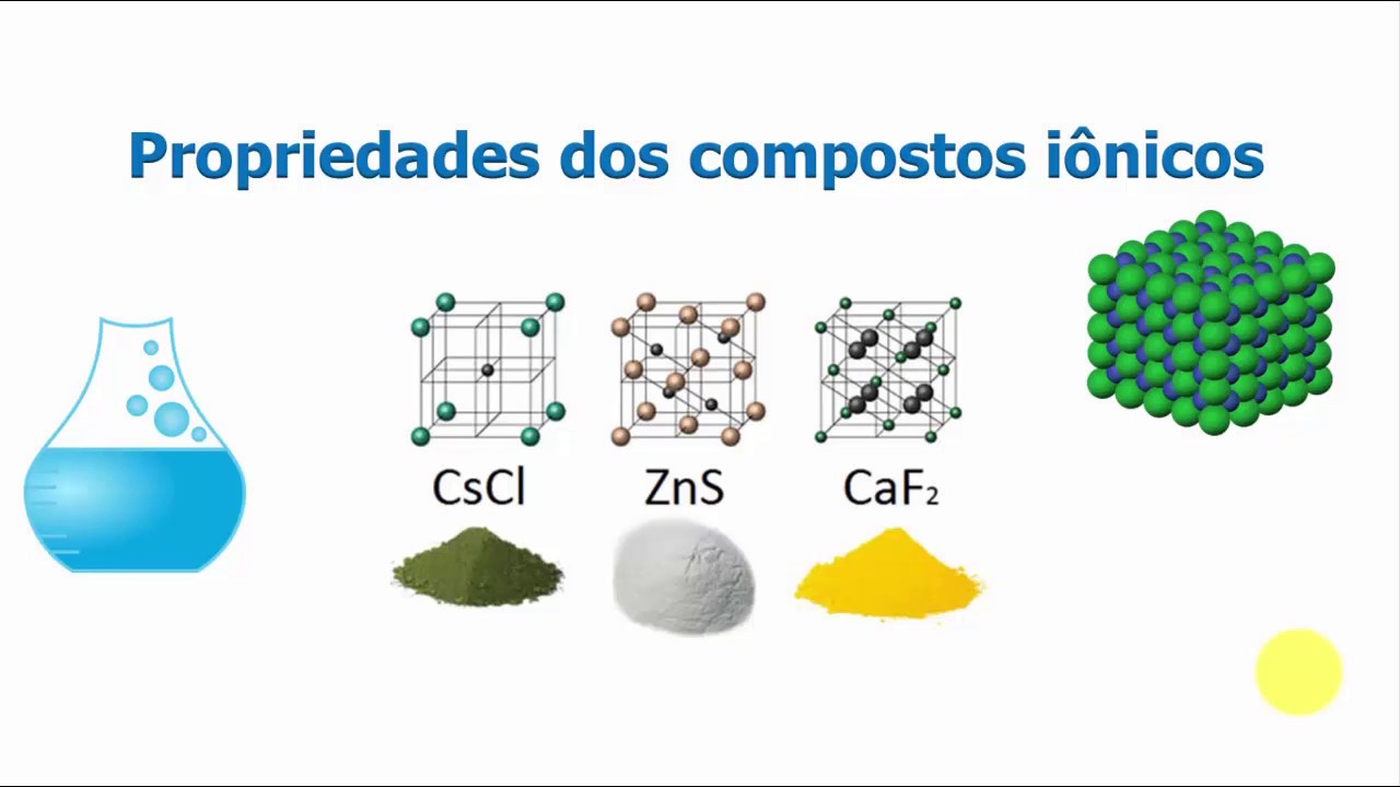 03 - Propriedades dos compostos iônicos