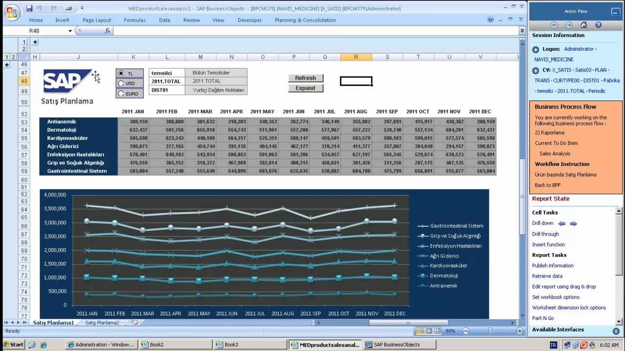 Business Planning & Consolidation with SAP BusinessObjects