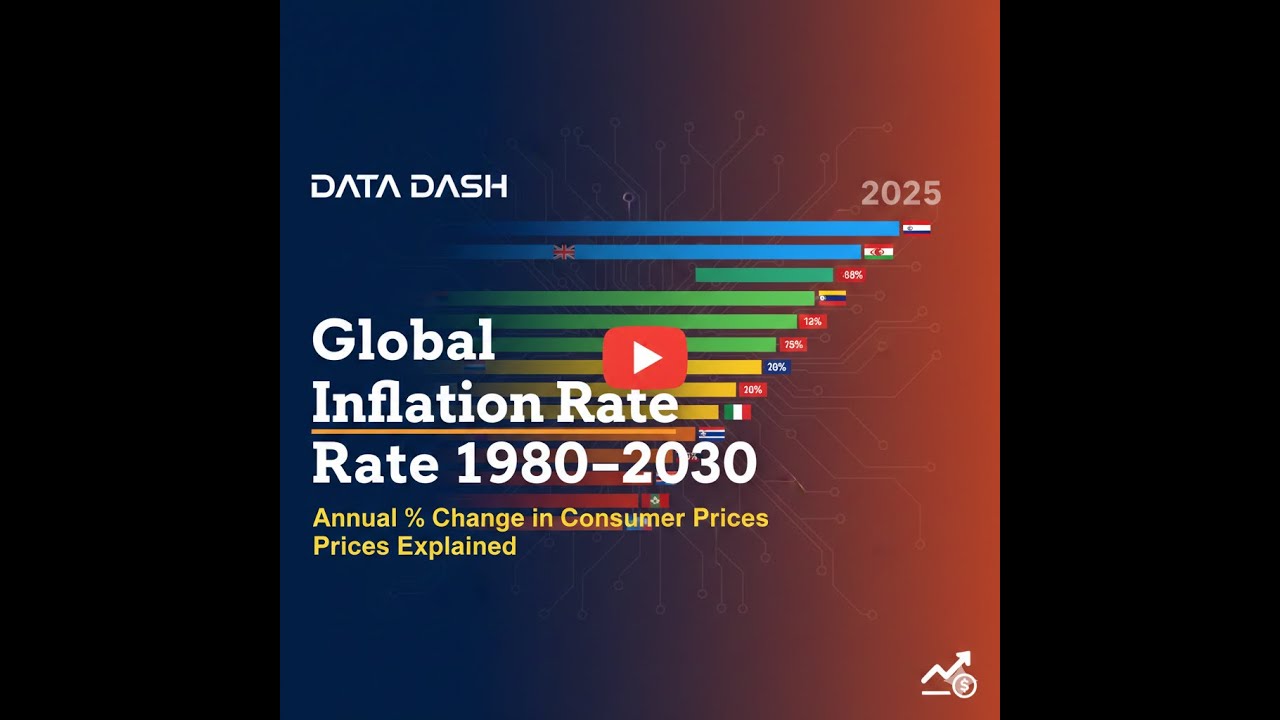 Global Inflation Rate 1980&ndash;2030 | Annual % Change in Consumer Prices Explained