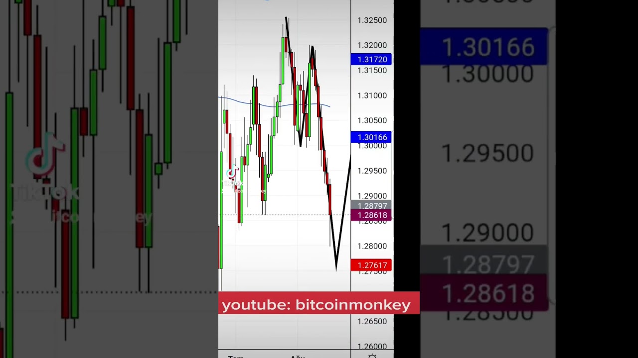 #libra #T618 #Formasyon #Forex #cryptocurrency #bitcoin #shorts #binance #cryptocurrency #matic