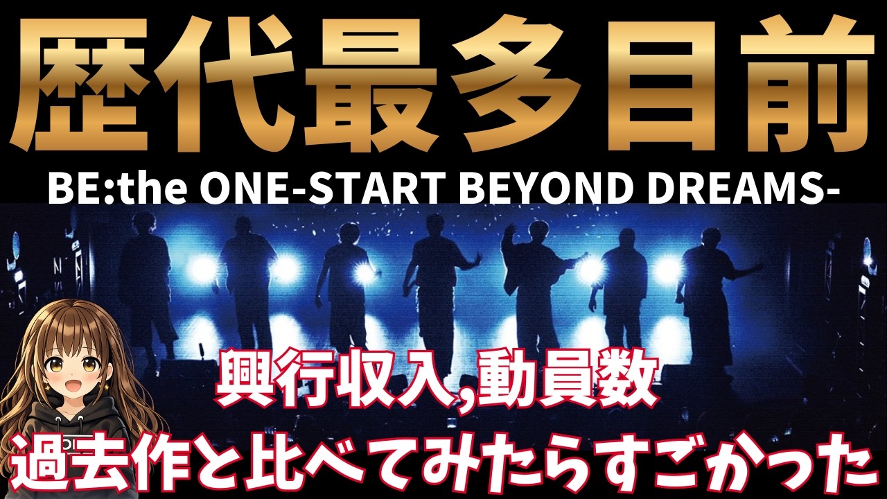 【BE:FIRST】歴代最多更新目前!?過去2作品と徹底比較！映画「BE:the ONE-START BEYOND DREAMS-」の興行収入、動員数がすごい！