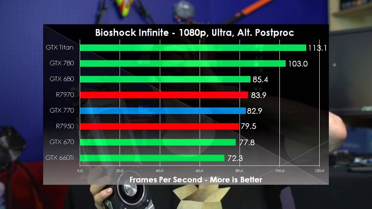 GeForce GTX 770 1080p Performance Review