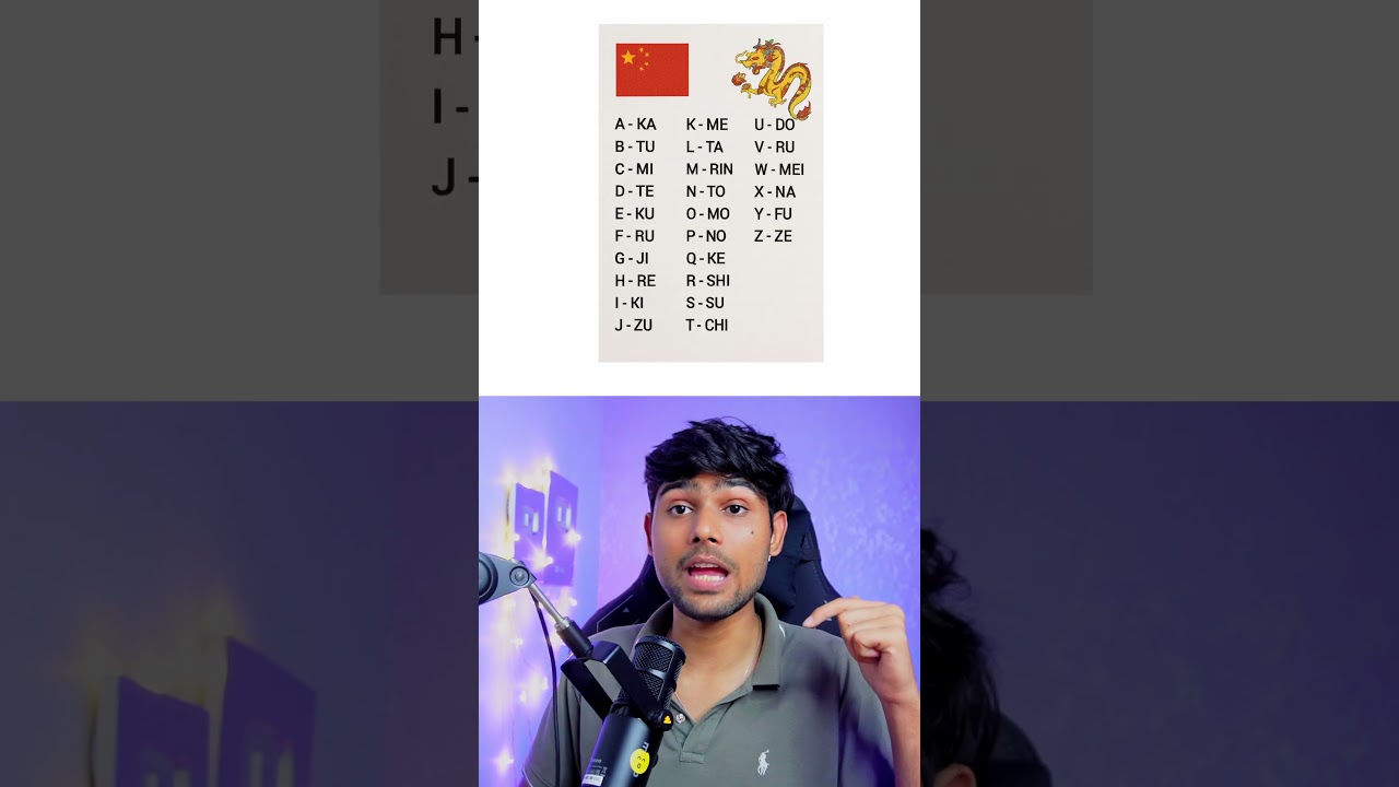 Let's Find Your Chinese Name😱🇨🇳