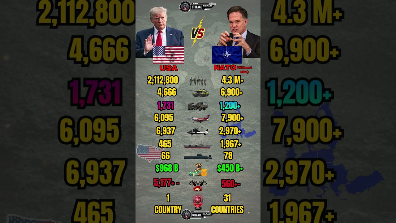 USA vs NATO Military Power Comparison 2026