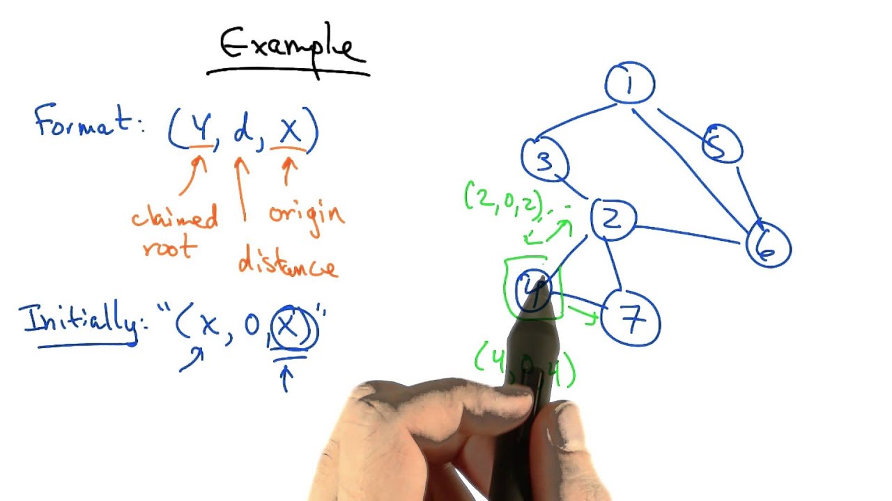 Spanning Tree Example - Georgia Tech - Network Implementation