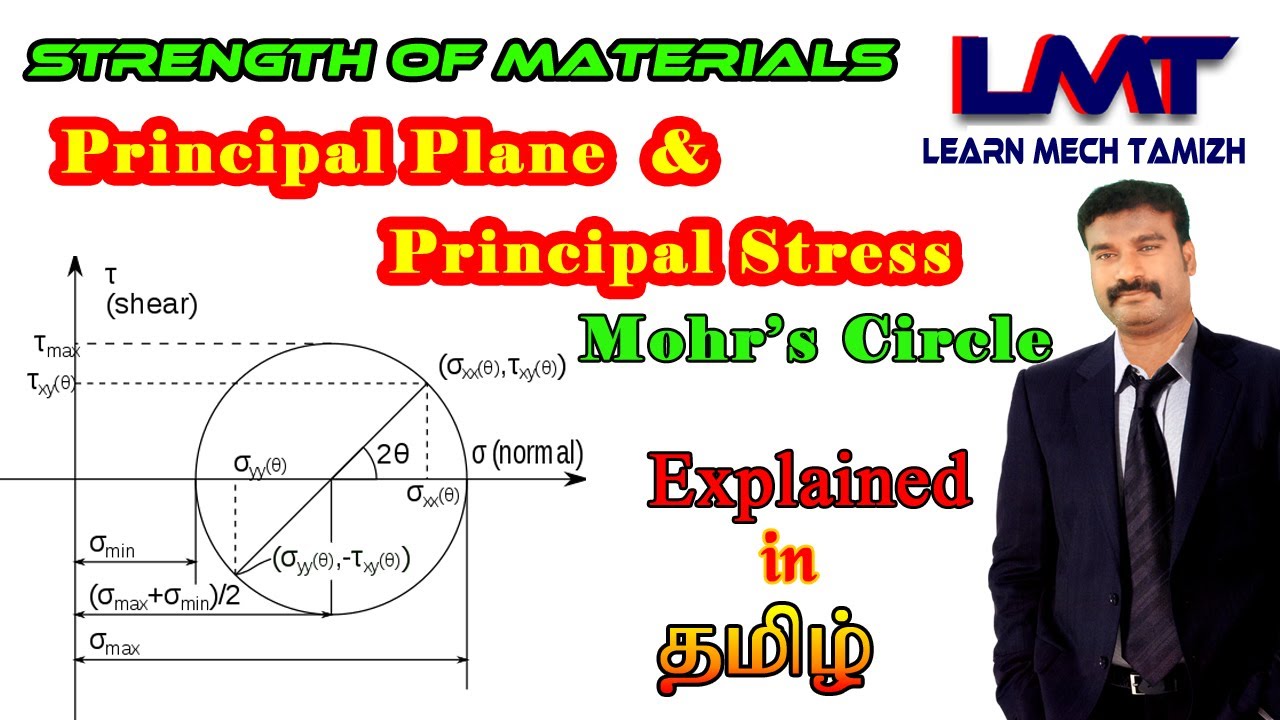 Introduction to principal plane & principal stress/mohr's circle method/ strength of materials/tamil