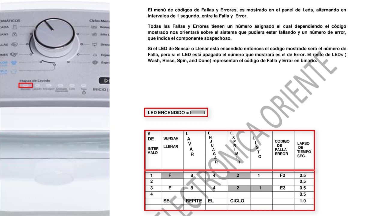 Como decifrar los codigos de error de whirlpool+codigos de error