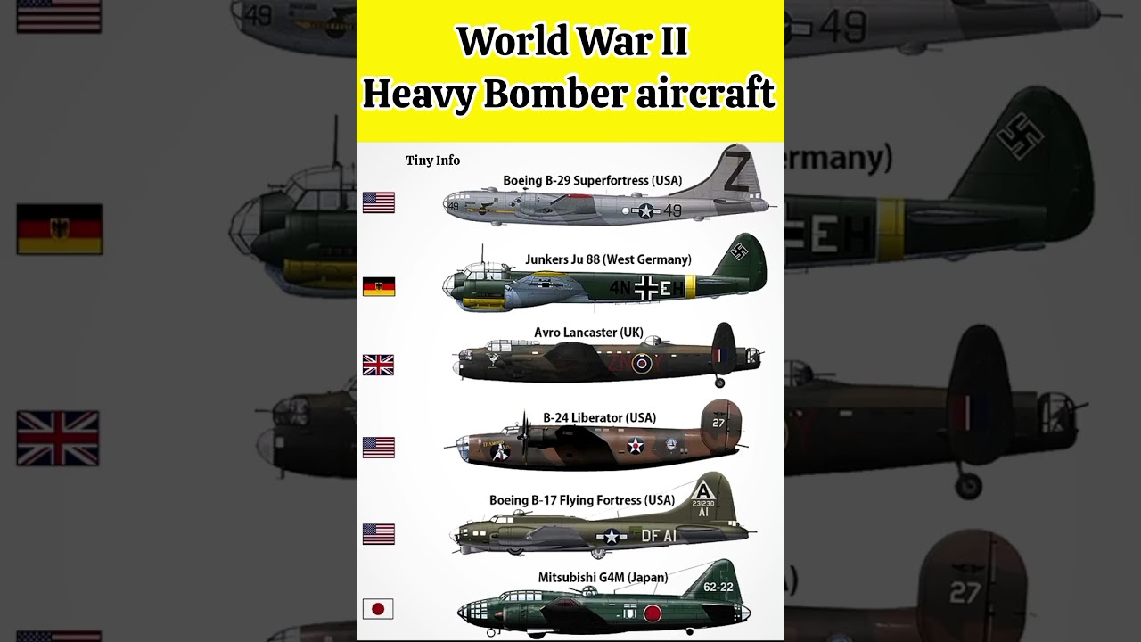 world War 2 heavy Bomber 