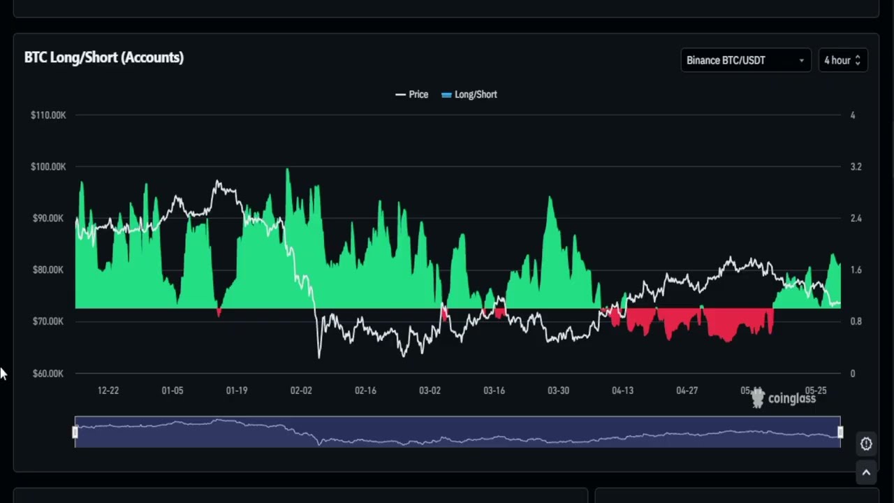 Wszyscy widzą sam wykres BTC. Ty zobacz dane on-chain!