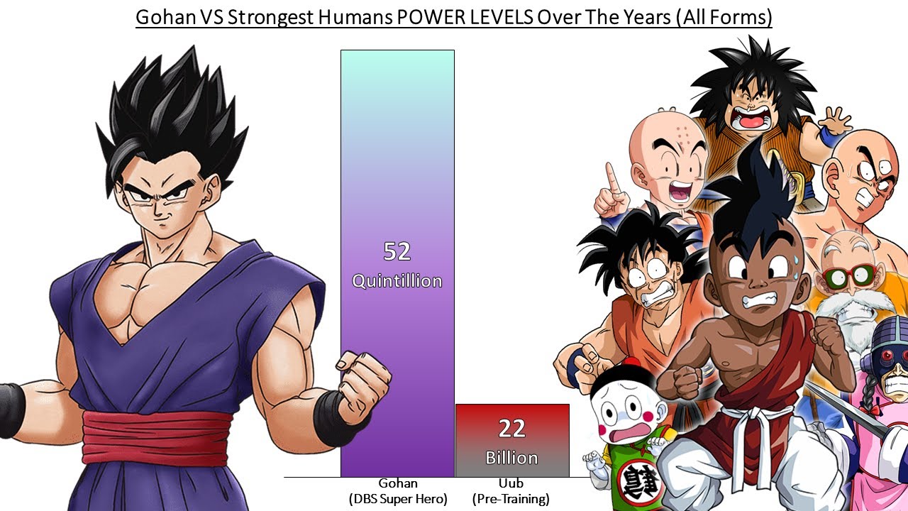 Gohan VS Strongest Humans POWER LEVELS Over The Years (All Forms)