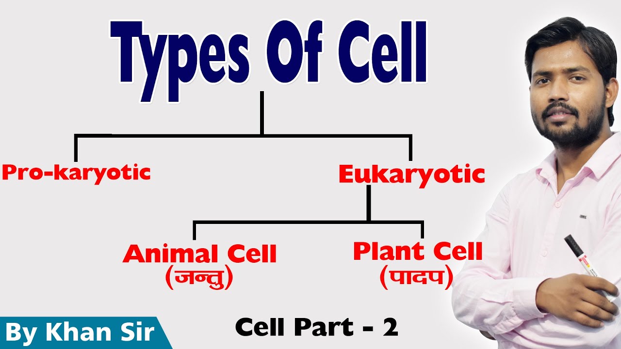 मानव कोशिका | Human Cell | Types of Cell | Biology | Part - 2 |  Khan GS Research Center