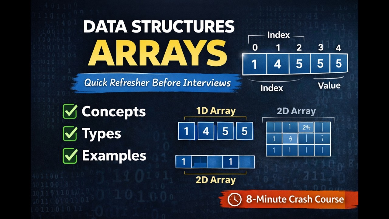 Data Structure Series - DS 2 Array